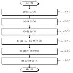 대표도면