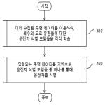 대표도면