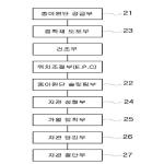 대표도면