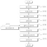 대표도면