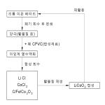 대표도면