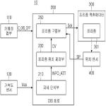 대표도면