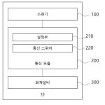 대표도면