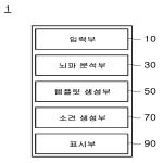 대표도면