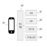 대표도면