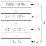 대표도면