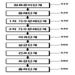 대표도면