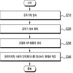 대표도면