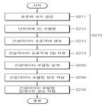 대표도면