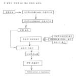 대표도면