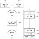 대표도면