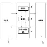 대표도면