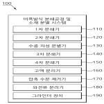 대표도면