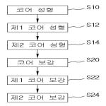 대표도면