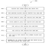 대표도면