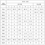 대표도면