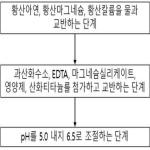 대표도면