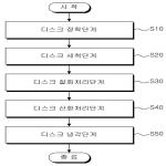 대표도면