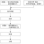 대표도면