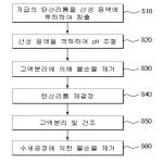 대표도면