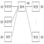 대표도면