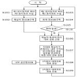 대표도면