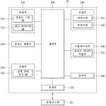 대표도면