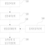 대표도면