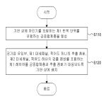 대표도면