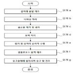 대표도면