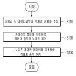 대표도면