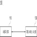 대표도면