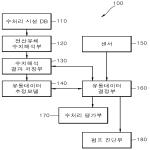 대표도면