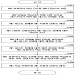 대표도면