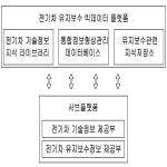 대표도면