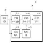 대표도면