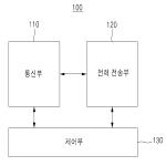 대표도면