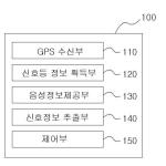 대표도면