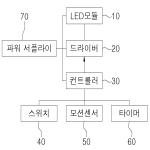 대표도면