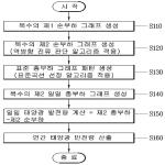 대표도면