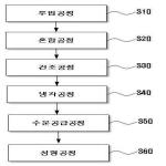 대표도면