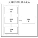 대표도면
