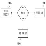 대표도면