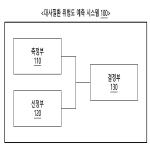 대표도면