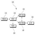 대표도면