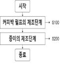 대표도면