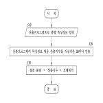 대표도면
