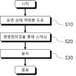 대표도면