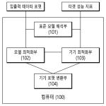 대표도면