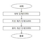 대표도면